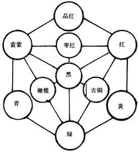 丝网印刷油墨 丝网印刷油墨调配 彩色印刷油墨调配小窍门