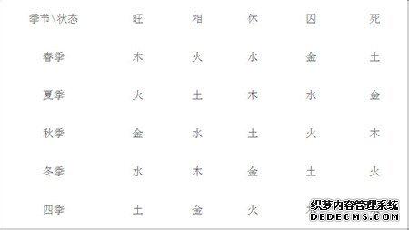八字如何看身强身弱 八字身弱 如何旺财聚财
