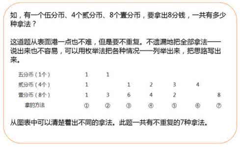 六年级数学画图题 画图解题知多少 三到六年级数学“画图”是帮助解题的好方法，学会高分更有保障了