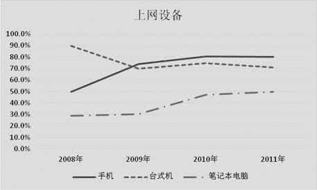 中学生上网调查报告 中学生上网调查报告 大学生上网调查报告_中学生上网调查报告