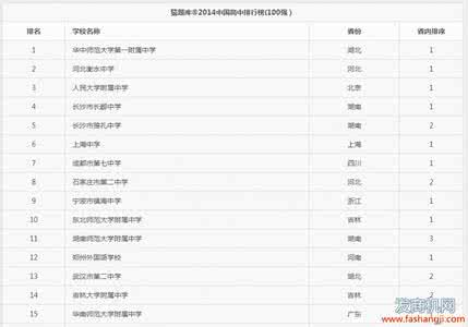 中国最好的高中排名 2014中国高中排行榜100强