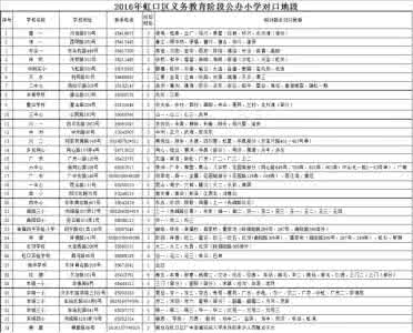 上海小学对口学区房 2015上海小学排名与对口初中！附上海学区房价格地图！