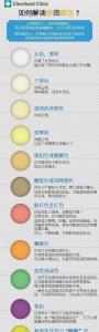 正常颜色的尿液图片 一图读懂：尿液的颜色都能反映哪些健康问题？