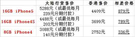 苹果官网的特惠购机 苹果手机低价购机技巧分享