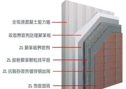 外墙外保温施工方案 外墙外保温施工方案 外墙外保温装饰线施工方案 766字 投稿：方藜藝