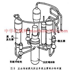 核蒸汽供应系统图片 核蒸汽供应系统