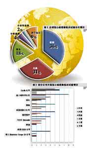 药物临床试验自查报告 药物临床试验数据自查 从根本保障药品安全