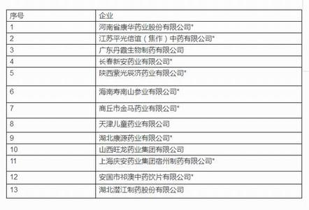 gmp认证机构 2016年已有14家医药企业GMP认证书被收回