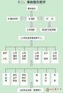 事故应急救援预案 事故应急救援预案 水灾事故应急救援预案