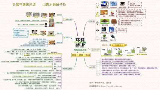 手工皂成分 手工皂选购全攻略（三）制作工艺及不同成分功效