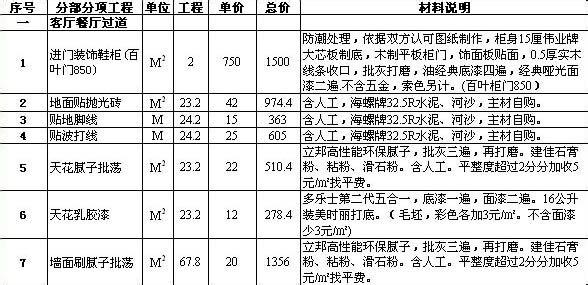 上海装修博览 深圳 2016年 装修费用 深圳装修费用