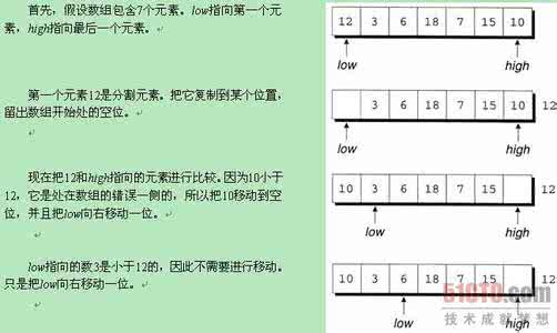 java工作日日期算法 java工作日日期算法 怀孕日期怎么算法？