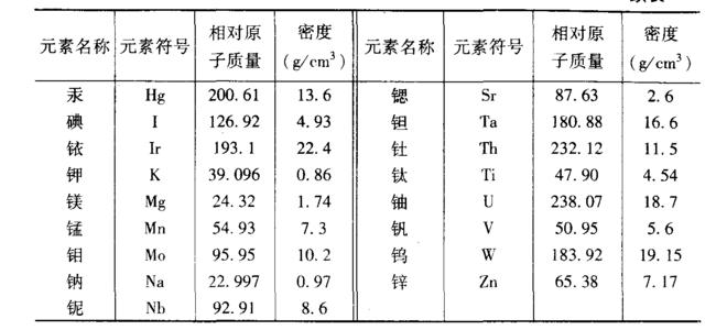 原子有多大 原子的质量有多大