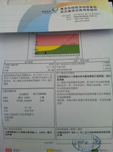 糖筛报告单怎么看 糖筛结果怎么看