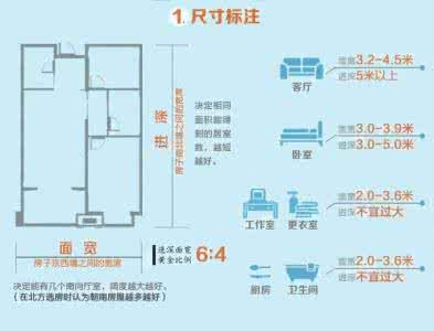 看懂户型图 图图说房：看懂户型图小窍门