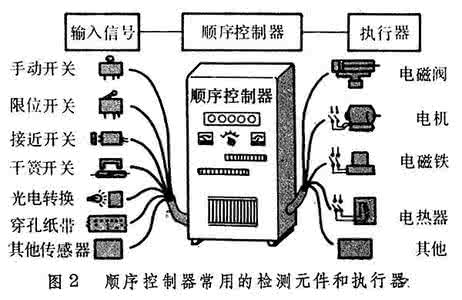 音响顺序控制器 顺序控制器