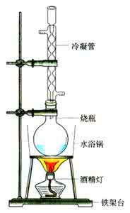 全回流萃取 回流萃取