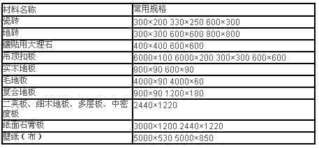 瓷砖损耗率计算公式 瓷砖损耗率计算公式 瓷砖铺贴的损耗，该如何计算？