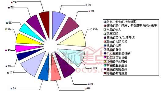 幸福感指数 幸福感指数 幸福感指数_幸福感指数