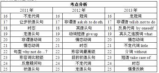 中考英语历年考点总结 广州历年英语中考考点归纳