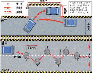 学车技巧 【学车】九选三考试技巧大全——连续障碍篇