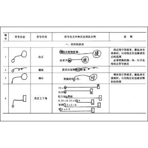 公文写作的基本要求 写公文的秘诀:三部分