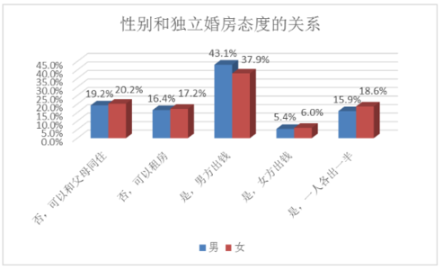 理性的作用 理性分析--男性壮阳有什么作用?