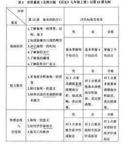 教学基本功评价 教学评价与教学研究基本功（三）：教学的形成性评价