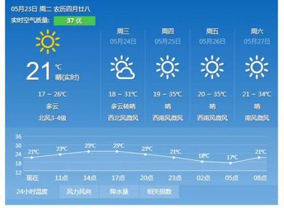 201​4年10月22日郑州天气预报