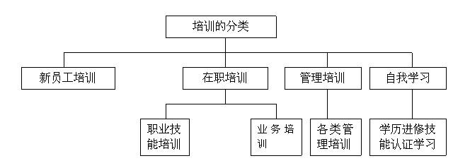 企业培训计划方案 培训计划 企业培训体系建设方案