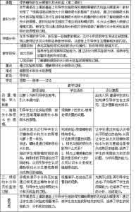 绿色植物的主要类群 绿色植物 绿色植物的主要类群(第二课时)教学案