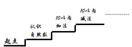 为什么努力得不到回报 为什么你身边「努力却得不到回报」的现象变得越来越普遍？