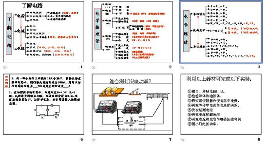 2013中考复习初中物理定义和定理汇总