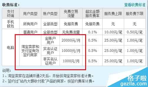 支付宝转账免手续费 支付宝转账免手续费的方法