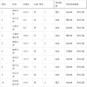 广州中产阶级标准 你达标了吗？广州2016最新中产阶级标准