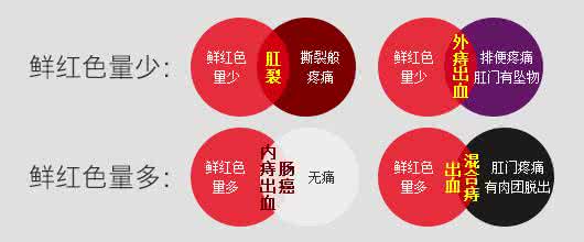 大便出血病因 大便出血是什么原因 便血的病因不可忽视