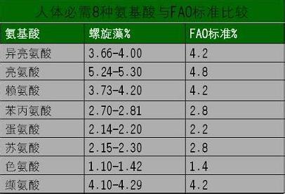 大豆蛋白质含量 大豆蛋白质含量 大豆蛋白质含量是怎样的?