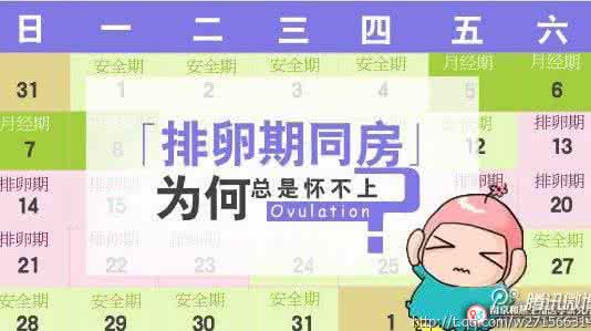 排卵期同房不孕原因 排卵期同房不怀孕的原因是什么呢