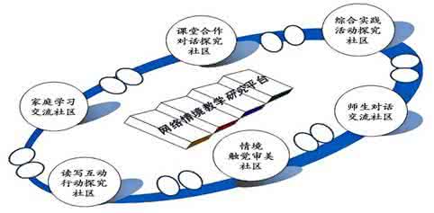 信息技术小学语文教学 信息技术与小学语文教学整合的途径与方法