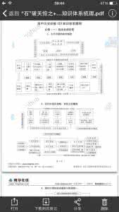 高中历史必修二知识点 高中历史必修二各单元知识点总结