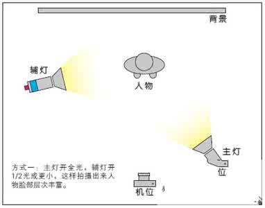 如何增加深度睡眠时间 可以增加照片深度的七个技巧