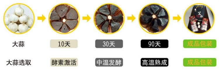 黑蒜 高血压 黑蒜让妈妈的高血压告别了大把吃药