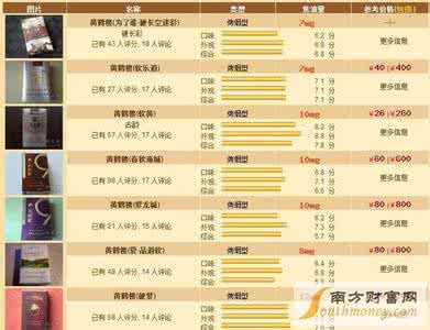 黄鹤楼香烟品种价格表 黄鹤楼香烟品种 黄鹤楼香烟介绍 黄鹤楼香烟品种价格