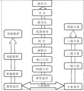 教研员专业成长之路 教研员专业发展途径