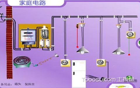 家庭装修电路布线图 家庭装修----电路改造的基本知识及流程 报价