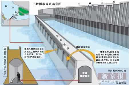 三峡大坝发电量 三峡大坝发电量 大坝发电公司锅炉暖风器系统缺陷分析及解决措施