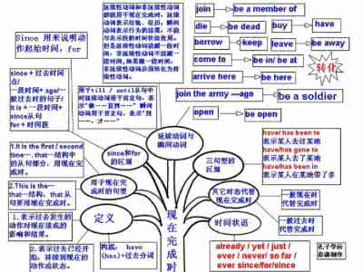 史上最全英语语法大全 史上最全的英语语法 史上最全“英语语法”