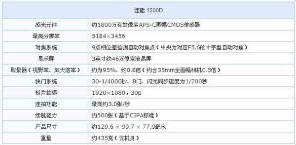 佳能相机视频格式 佳能1200D支持哪些视频格式