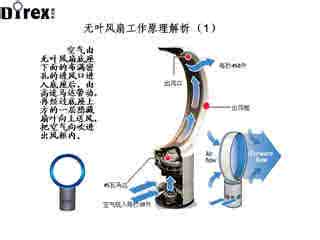 无扇叶风扇是什么原理 无叶风扇原理 无叶风扇好用吗 无叶风扇原理是什么及特点讲解