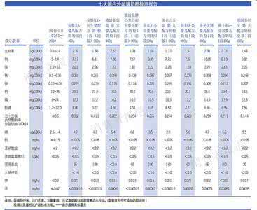 香港奶粉代购合生元 香港奶粉选购介绍 贵妃椅的选购以及保养介绍